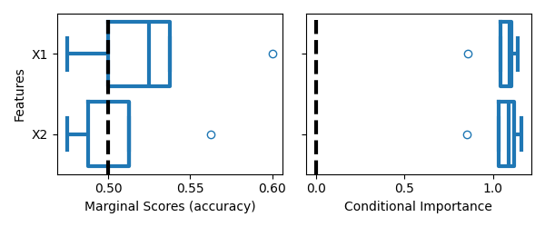 plot conditional vs marginal xor data