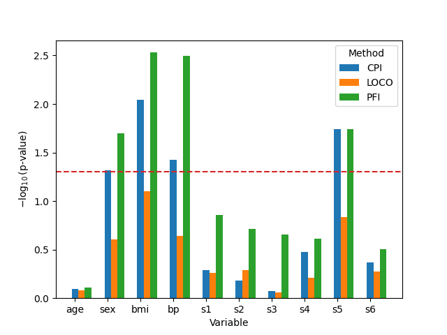 plot diabetes variable importance example