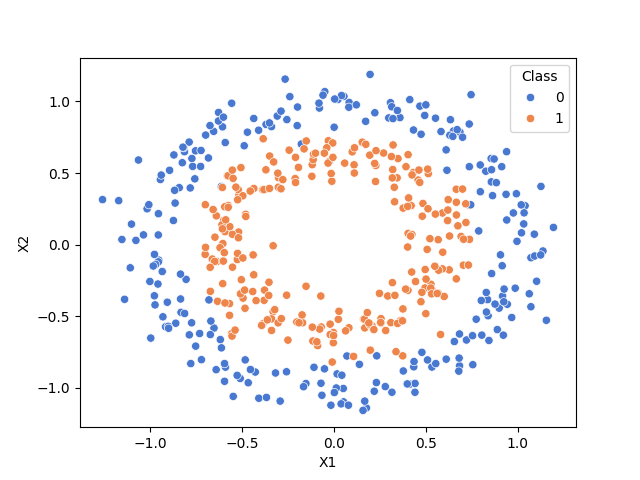 plot model agnostic importance