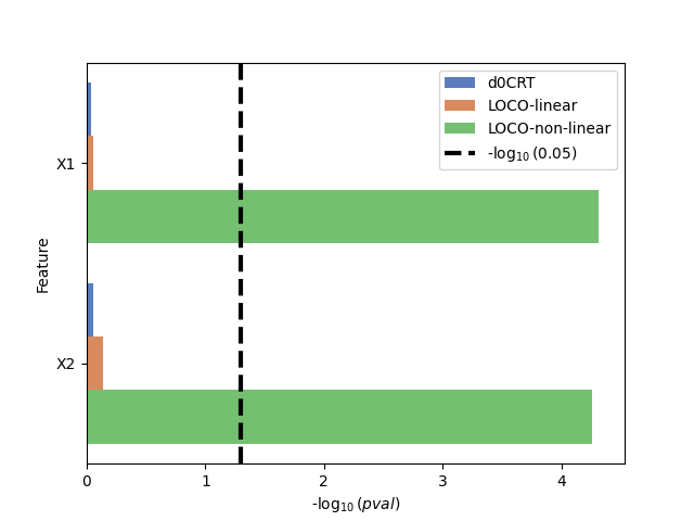 plot model agnostic importance