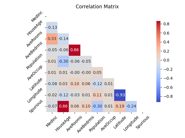 Correlation Matrix