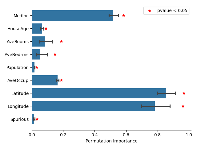 plot pitfalls permutation importance