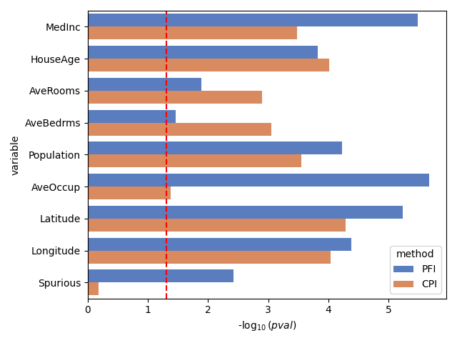 plot pitfalls permutation importance