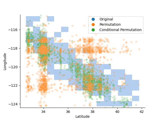 plot pitfalls permutation importance