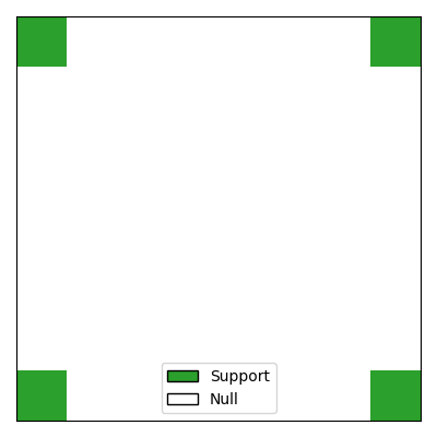 plot 2D simulation example