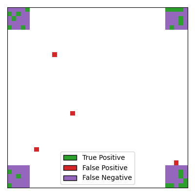 plot 2D simulation example