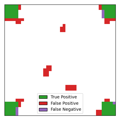 plot 2D simulation example