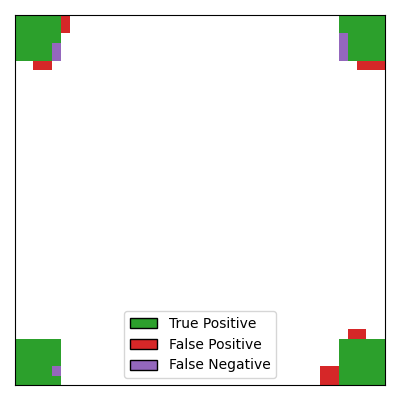 plot 2D simulation example