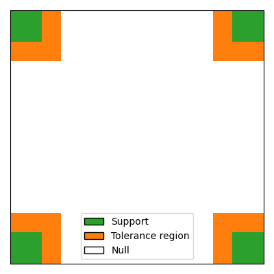 plot 2D simulation example