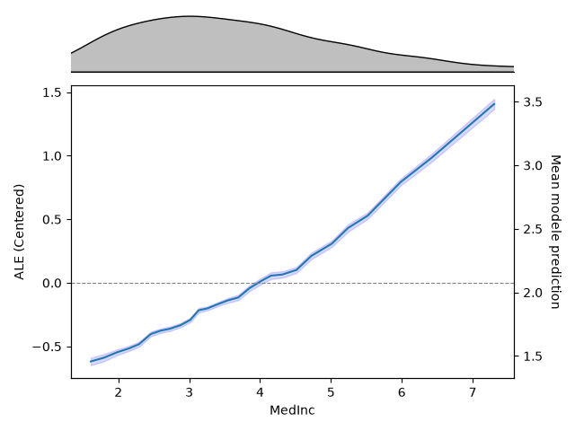 plot accumulated local effects