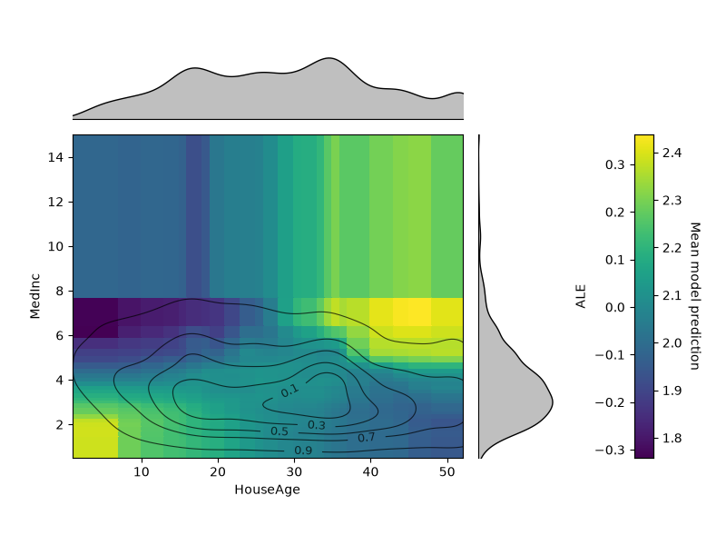 plot accumulated local effects