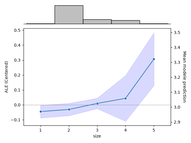 plot accumulated local effects
