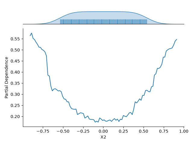 plot comparison pdp ale