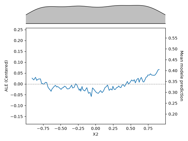 plot comparison pdp ale