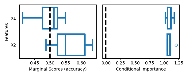 plot conditional vs marginal xor data