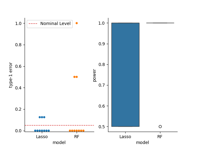plot dcrt example