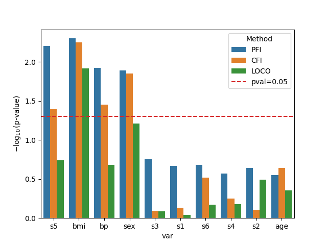 plot diabetes variable importance example