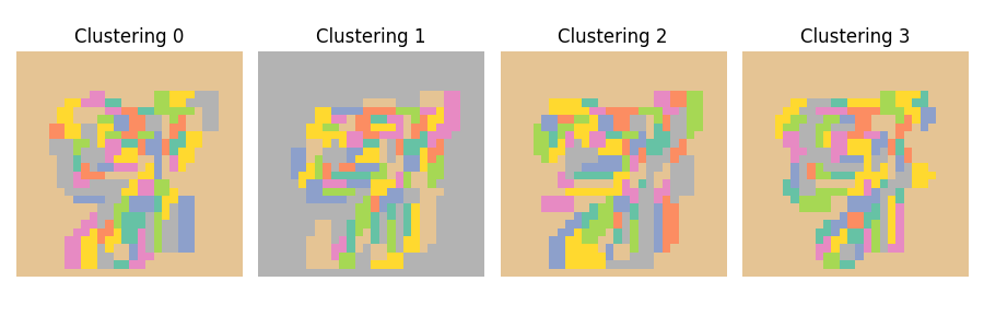 Clustering 0, Clustering 1, Clustering 2, Clustering 3