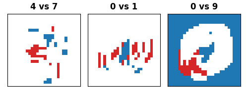 4 vs 7, 0 vs 1, 0 vs 9