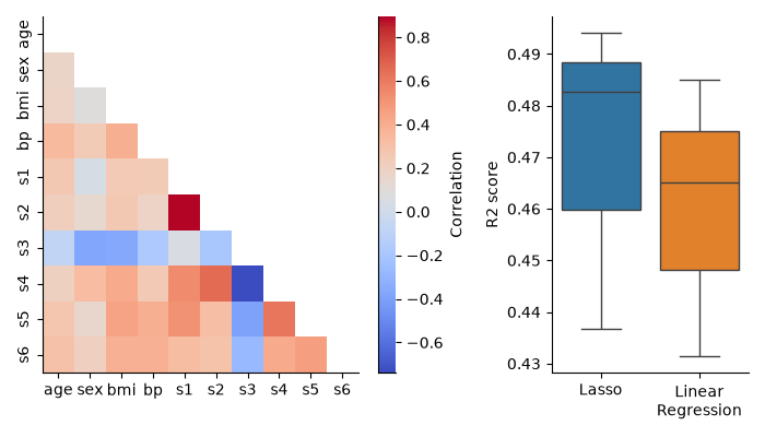 plot dl diabetes confidence