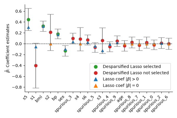_images/sphx_glr_plot_dl_diabetes_confidence_002.png