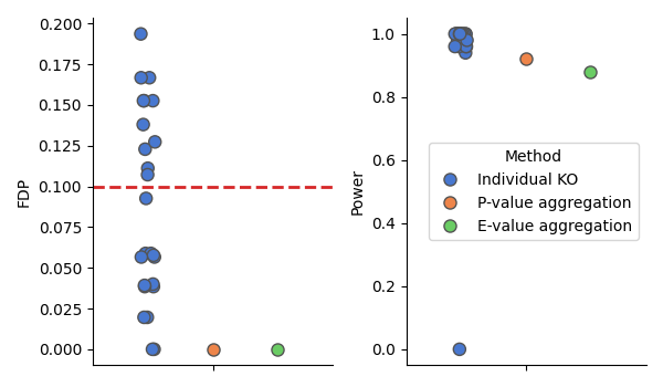 plot knockoff aggregation