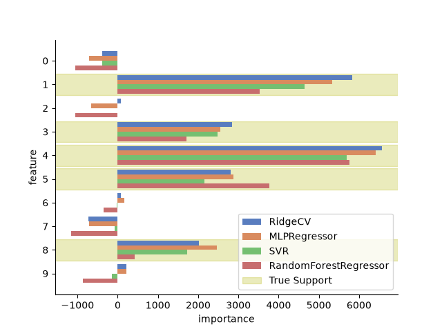 plot loci