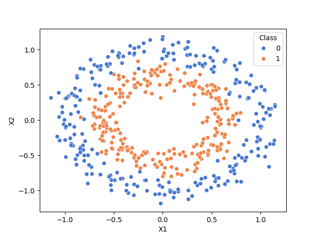 plot model agnostic importance