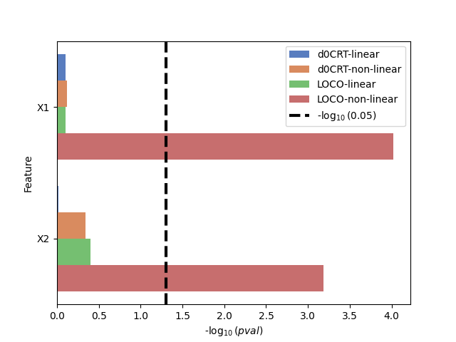 plot model agnostic importance
