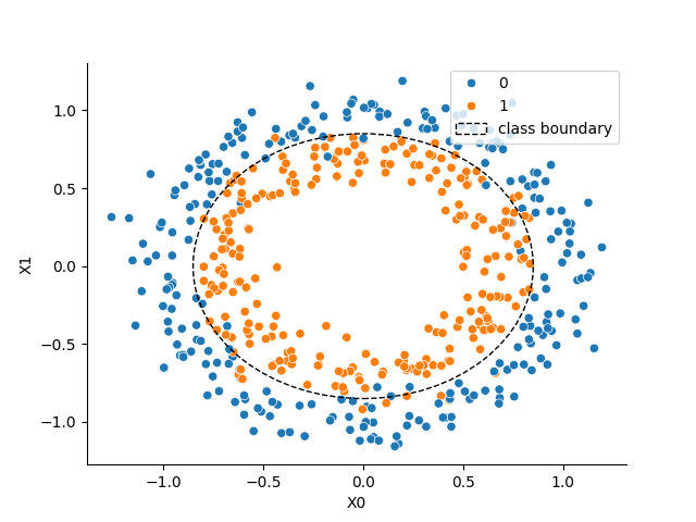 plot partial dependency plot