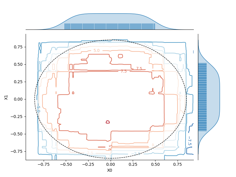 plot partial dependency plot