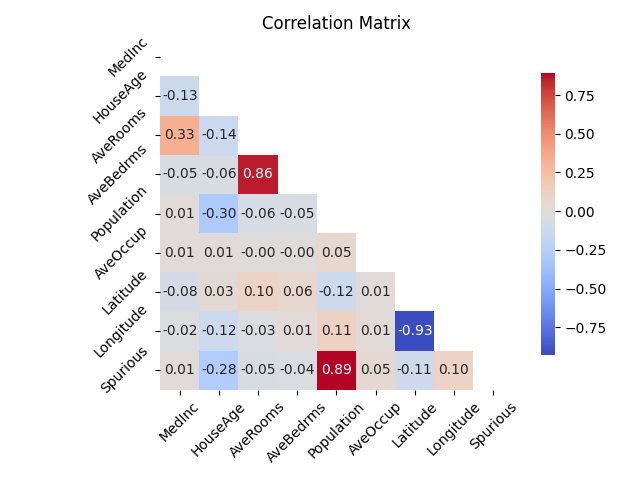 Correlation Matrix