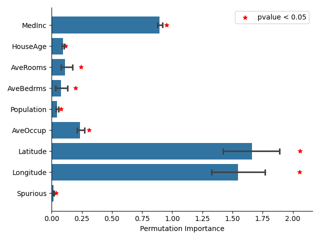 plot pitfalls permutation importance