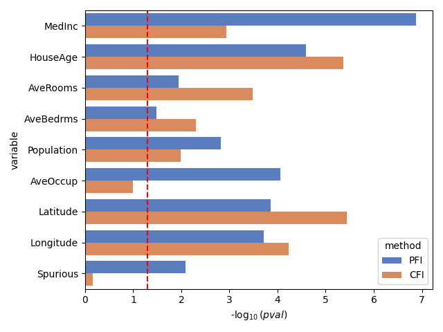 plot pitfalls permutation importance