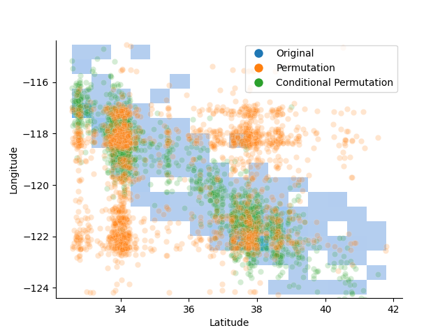 plot pitfalls permutation importance